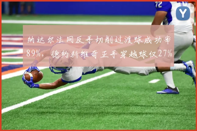 纳达尔法网反手切削过渡球成功率89%，德约科维奇正手穿越球仅27%